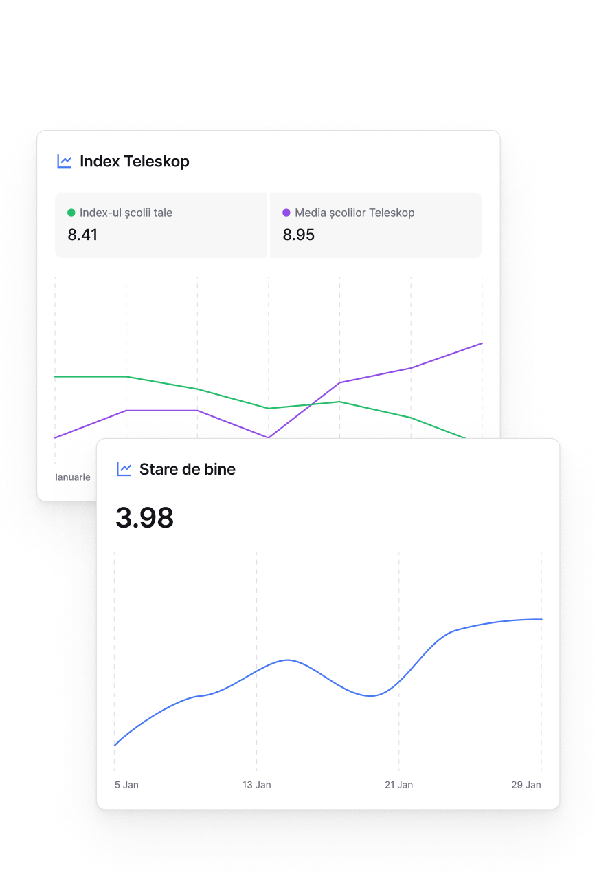 Measure progress across the whole school