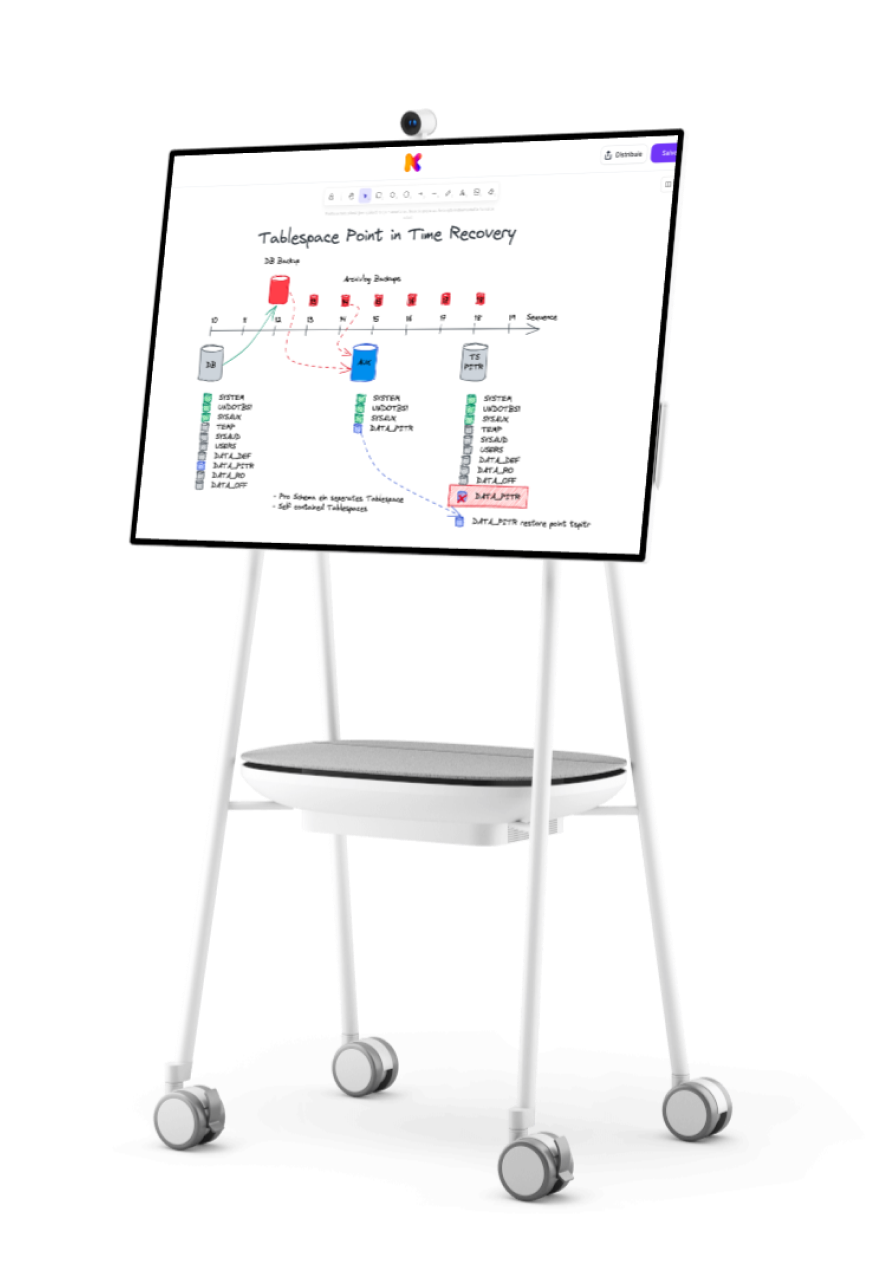 Save hundreds of hours with the digital whiteboard